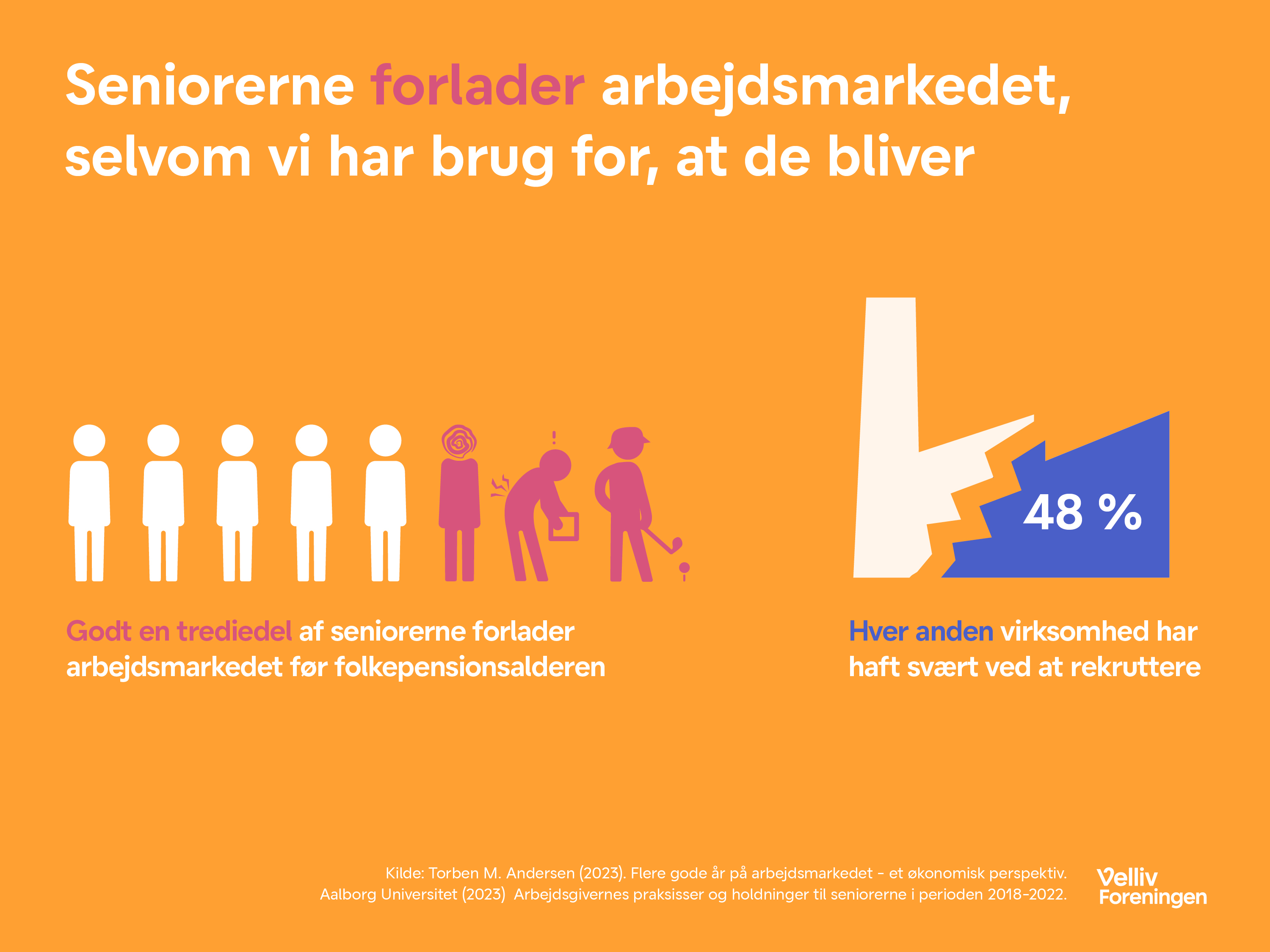 Godt en tredjedel af seniorerne forlader arbejdsmarkedet før folkepensionsalderen.